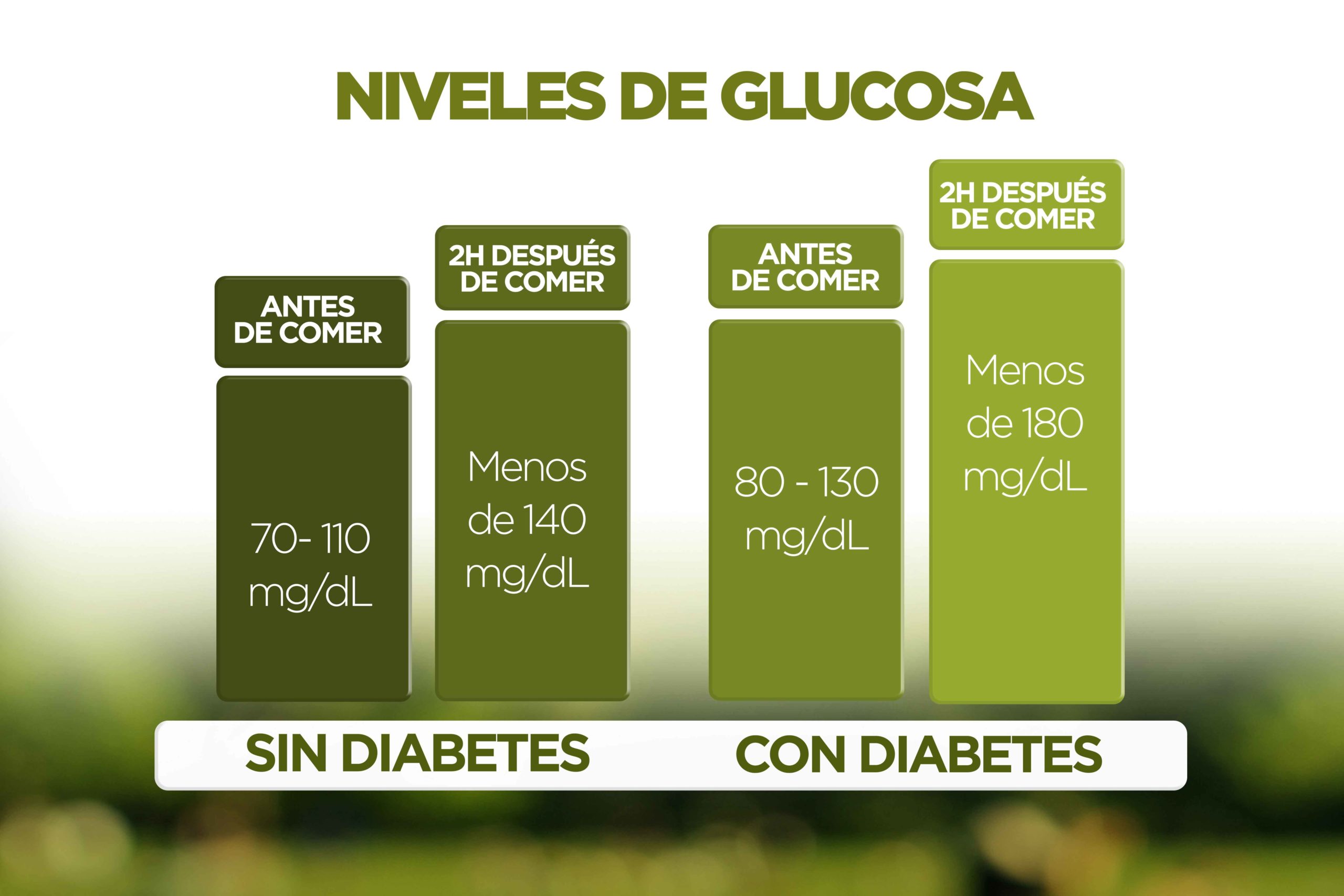 niveles normales de glucosa